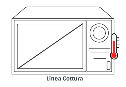 forno pizza e cucine